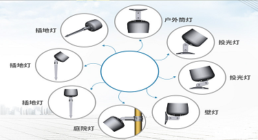 LED景觀亮化體驗(yàn)館精品推薦多用途投射燈