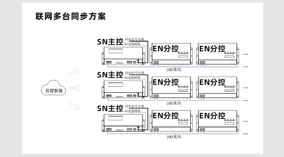 SN410控制器詳情頁_06 SN410控制器詳情頁_06